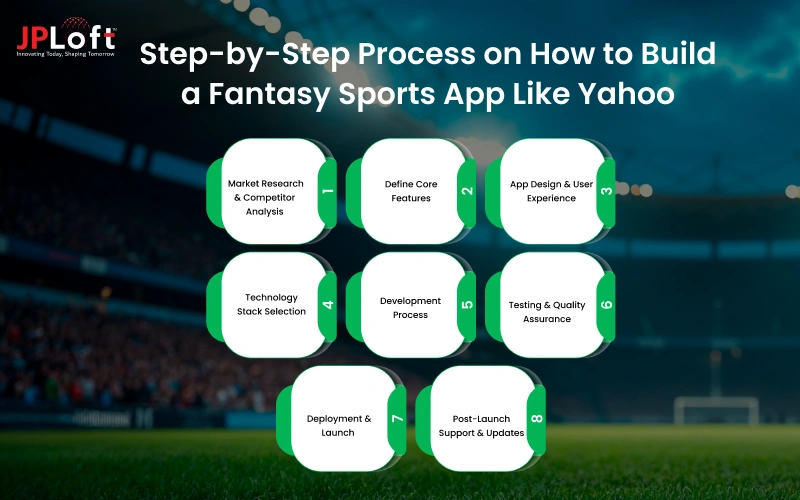 Step-by-Step Process on How to Build a Fantasy Sports App Like Yahoo
